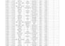 clean, format, merge, split excel data